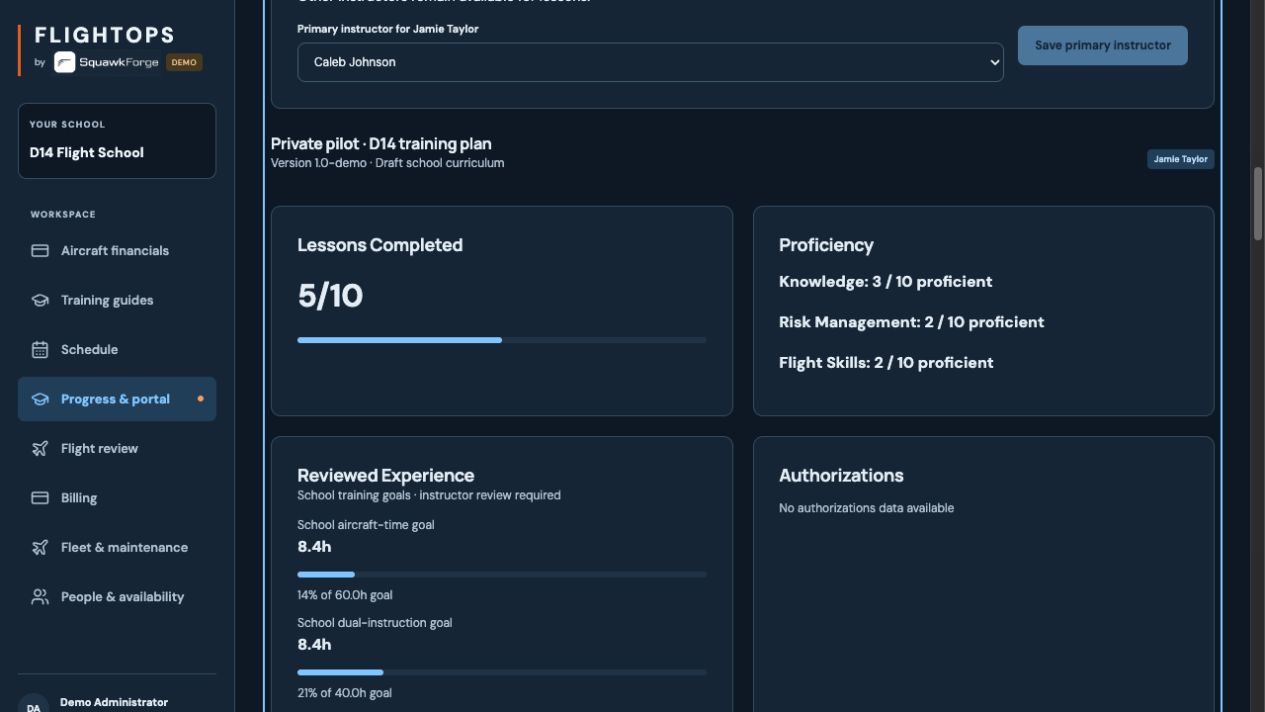 Actual FlightOps demo student progress showing lessons completed, proficiency, and reviewed experience